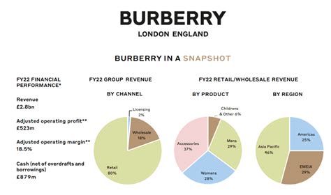 burberry mission statement|burberry sustainability report.